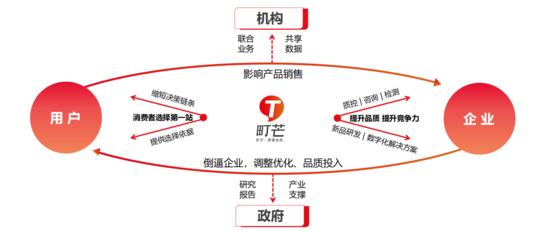 b2b2c商城系統(tǒng)開發(fā)解決方案