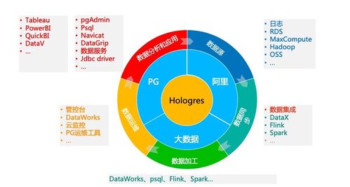 云原生hsap系統(tǒng)hologres產(chǎn)品價(jià)值解讀