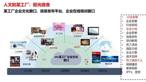 智慧工廠智能化系統(tǒng)整體解決方案