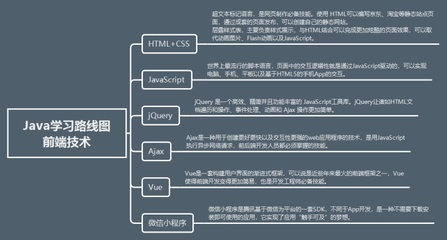 大家好,我是時長兩年半的Java學習路線圖