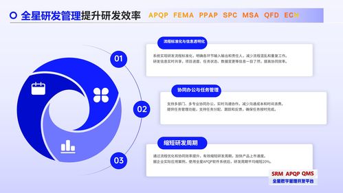 攻克驗廠難題,重塑研發(fā)管理 全星研發(fā)項目管理apqp軟件系統(tǒng)