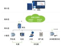 淺談現代紡紗廠能耗量化分析與節能措施