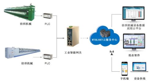 紡織工廠物聯網監控運維系統解決方案