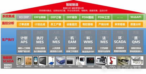 120份 數字化智能工廠 mes 智能制造 智能車間 數字化供應鏈 智慧倉儲 燈塔工廠 智能制造數字化轉型建設方案