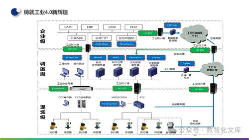 數字化智能工廠 mes制造執行管理 工業大數據分析及應用系統建設方案 智能工廠架構 mes ems 工業大數據及典型實踐案例分析