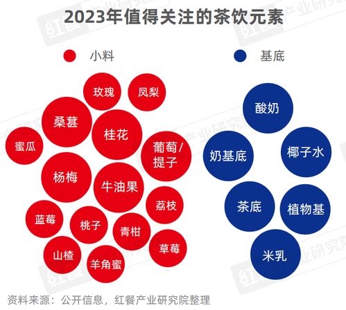 現制飲品品類發展報告2023 卷 向深處,品牌競爭 硝煙 四起
