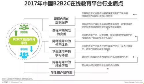 清萌科技 在線教育b2b2c模式成行業(yè)新寵