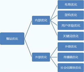企業(yè)商城建站系統(tǒng)好處有哪些