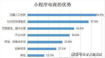 微信小程序商城功能大全及用戶量裂變方法