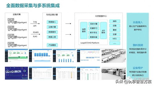 智能制造mes生產制造執(zhí)行系統(tǒng)解決方案 ppt