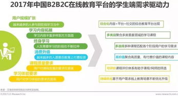 能力天空 在線教育發(fā)展迅猛,b2b2c模式成行業(yè)新寵